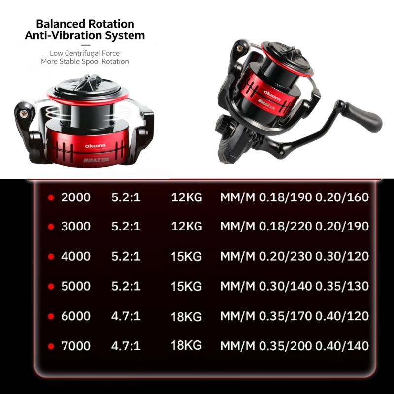 Mulinello da Pesca Spinning Ok - Abu Garcia Reel Max recensione e prezzo